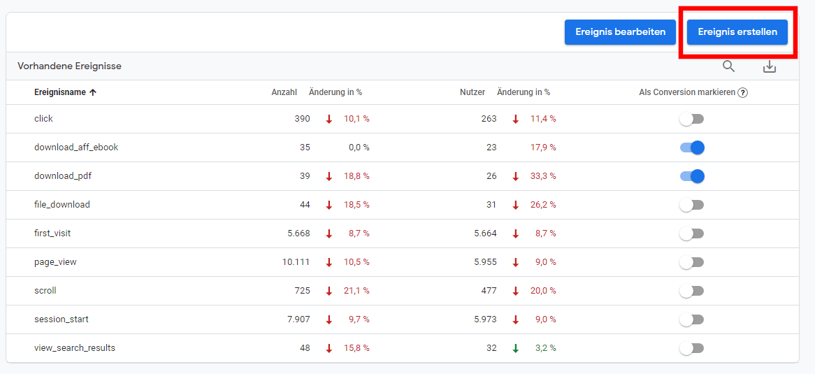 Screenshot Google Analytics 4 Ereignis erstellen