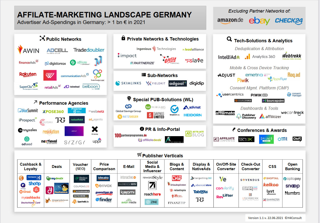 Grafik Affiliate Landscape