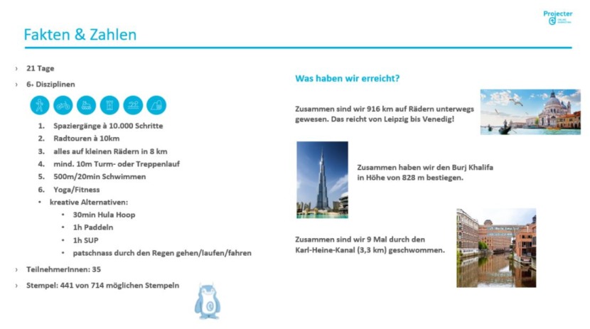 Die Projecter-Olympiade: Eine Zusammenfassung auf welche Spitzenwerte wir gekommen sind.