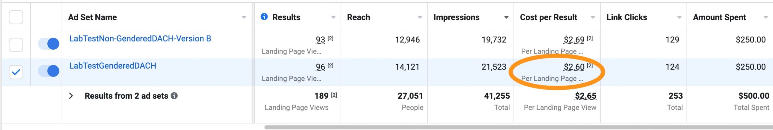Screenshot Facebook Performance der gegenderten Ad Copy
