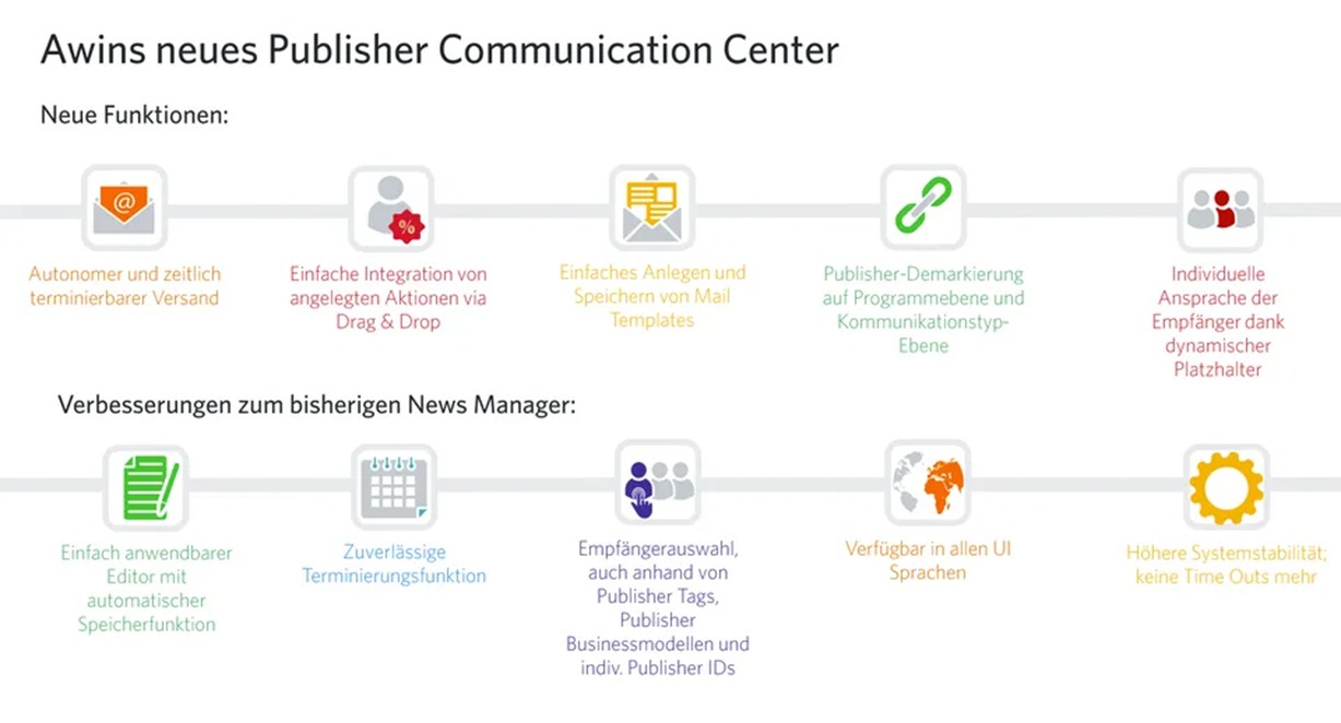 Infografik zum neuen Awin Communication Center