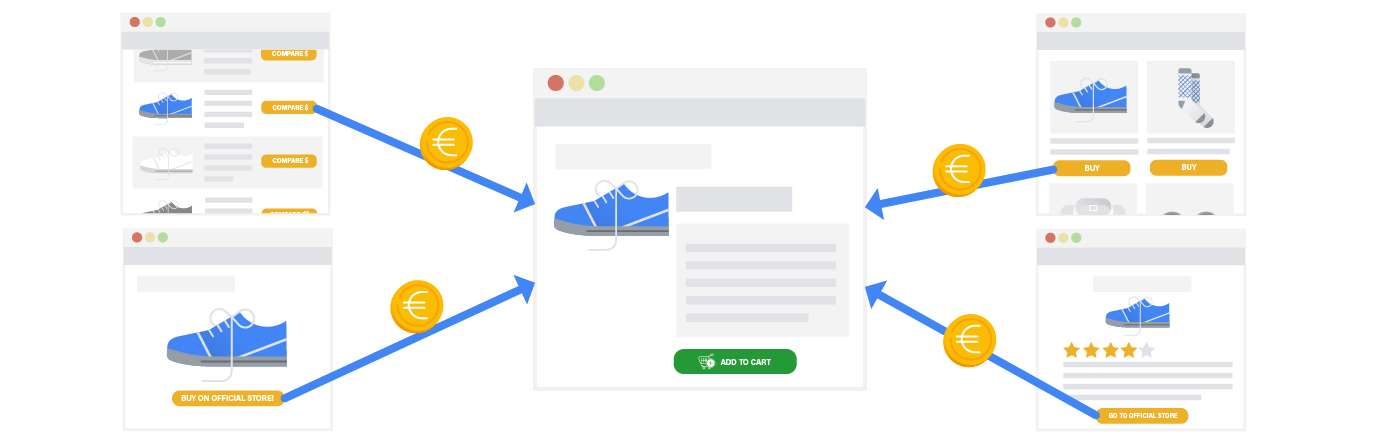 Grafik Korrekte Auszeichnung von Affiliate-Links