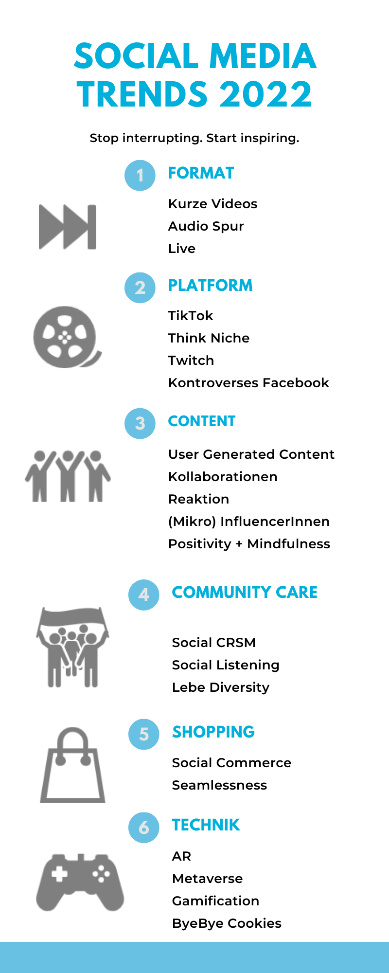 Grafik Übersicht Social Media Trends 2022
