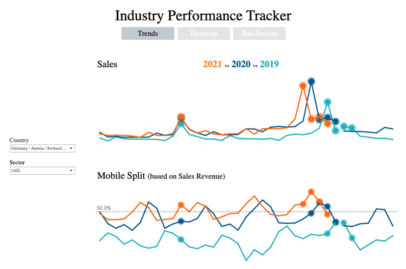 Screenshot des Awin Peak Performance Trackers