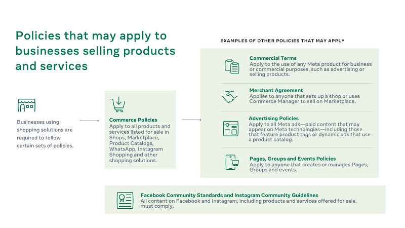 Meta Business Guidelines